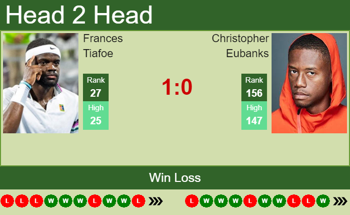 Frances Tiafoe vs. Christopher Eubanks Citi Open