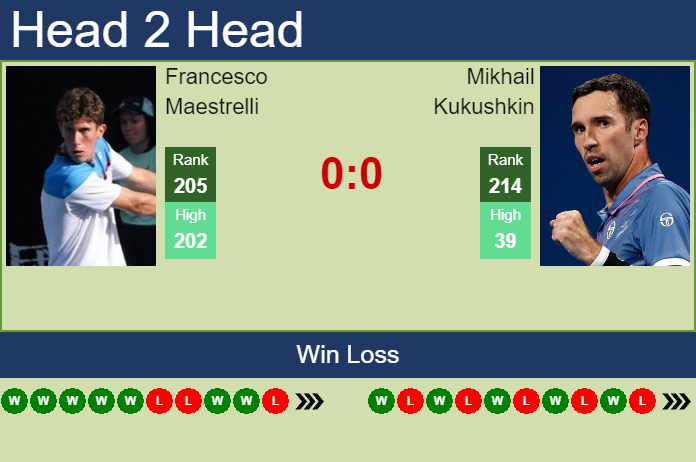Prediction and head to head Francesco Maestrelli vs. Mikhail Kukushkin