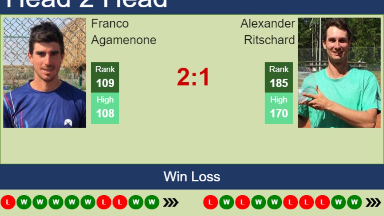 Following franco agamenones matches(Get the latest updates)