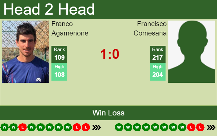 Prediction And Head To Head Franco Agamenone Vs. Francisco Comesana Eatdbrvzen Prediction and head to head Franco Agamenone vs. Francisco Comesana