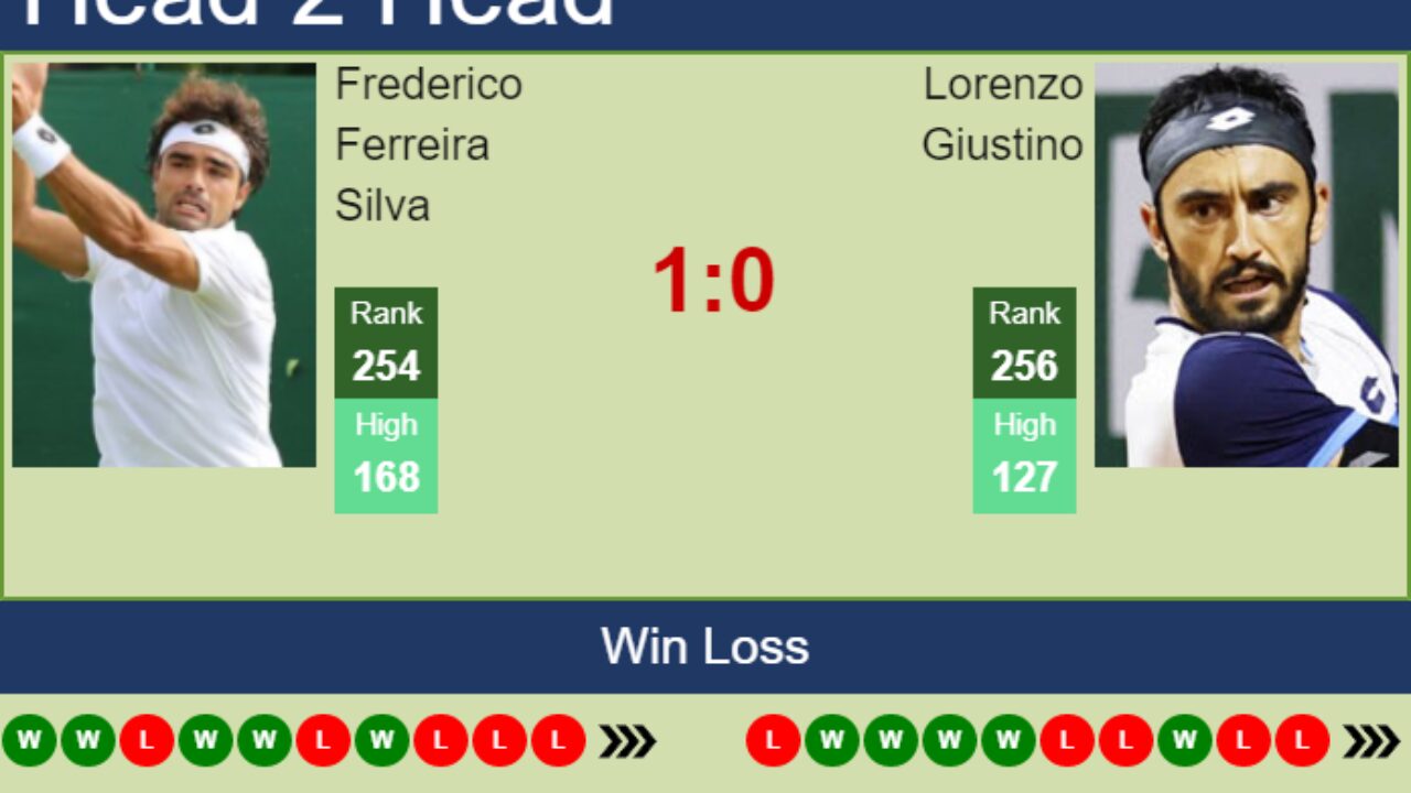 H2H, PREDICTION Frederico Ferreira Silva vs Lorenzo Giustino Toulouse Challenger odds, preview, pick - Tennis Tonic