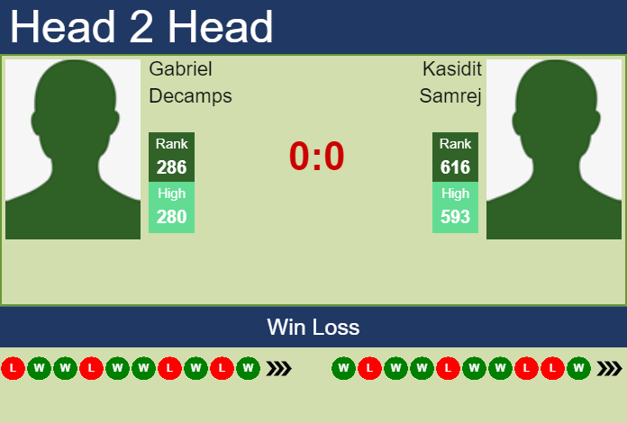 Prediction and head to head Gabriel Decamps vs. Kasidit Samrej