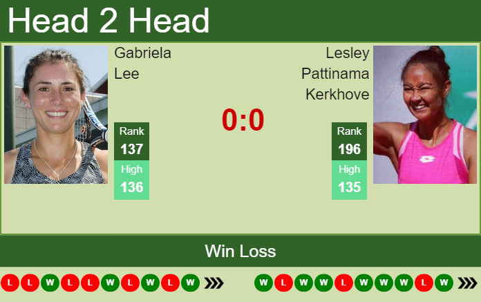 Prediction and head to head Gabriela Lee vs. Lesley Pattinama Kerkhove