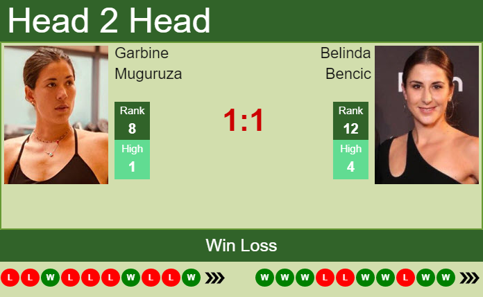 Garbine Muguruza vs. Belinda Bencic National Bank Open