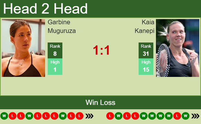 Garbine Muguruza vs. Kaia Kanepi National Bank Open
