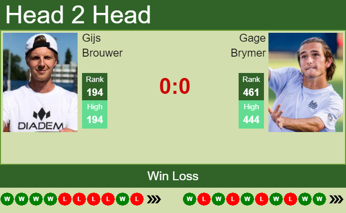 Prediction and head to head Gijs Brouwer vs. Gage Brymer