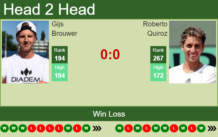Prediction and head to head Gijs Brouwer vs. Roberto Quiroz