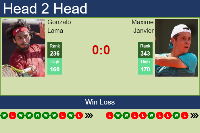 Prediction and head to head Gonzalo Lama vs. Maxime Janvier