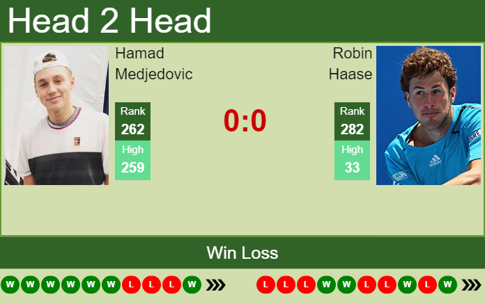 Prediction and head to head Hamad Medjedovic vs. Robin Haase