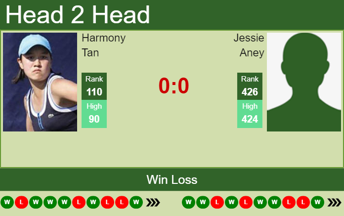H2H, PREDICTION Harmony Tan vs Jessie Aney | Cleveland odds, preview, pick Prediction and head to head Harmony Tan vs. Jessie Aney