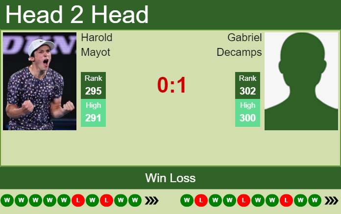 Prediction And Head To Head Harold Mayot Vs. Gabriel Decamps Kfhb1y5cn7 Prediction and head to head Harold Mayot vs. Gabriel Decamps
