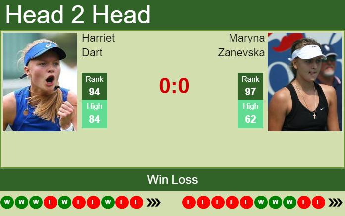 H2h Prediction Harriet Dart Vs Maryna Zanevska Granby Odds Preview Pick Tennis Tonic 9932