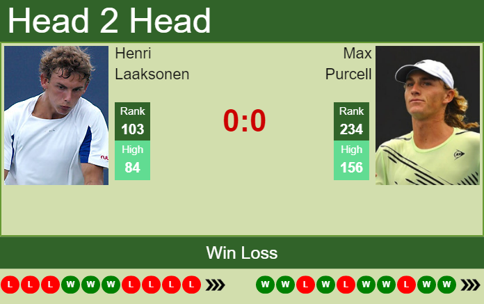 Max Purcell vs. Henri Laaksonen Abierto de Tenis Mifel