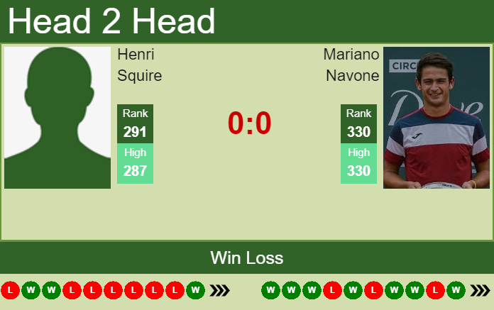 Prediction And Head To Head Henri Squire Vs. Mariano Navone K1i6wb4x4g Prediction and head to head Henri Squire vs. Mariano Navone