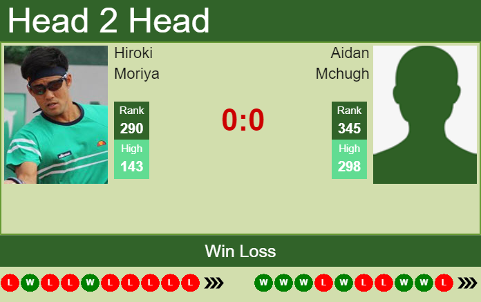 Prediction and head to head Hiroki Moriya vs. Aidan Mchugh