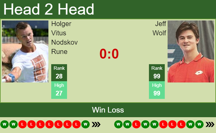 Jeff Wolf vs. Holger Vitus Nodskov Rune Citi Open