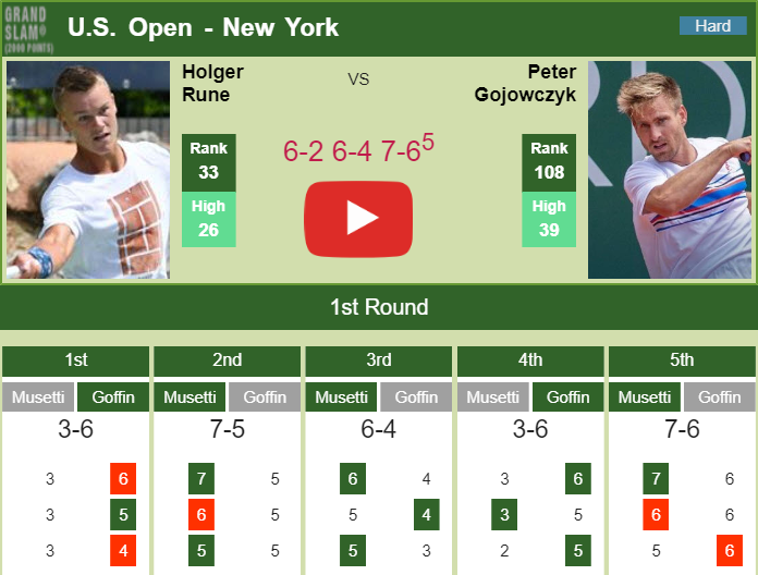 Holger Rune defeats Gojowczyk in the 1st round. HIGHLIGHTS U.S. OPEN