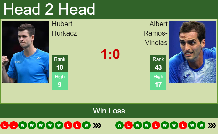 Hubert Hurkacz vs. Albert Ramos-Vinolas National Bank Open