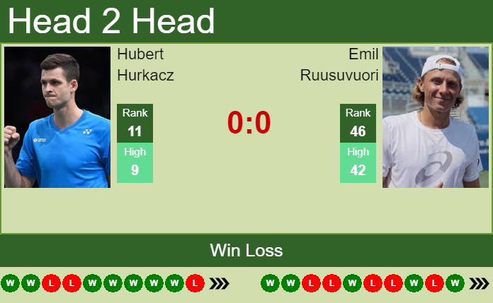 Hubert Hurkacz vs. Emil Ruusuvuori Citi Open