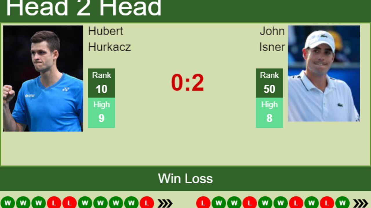 H2H, PREDICTION Hubert Hurkacz vs John Isner Cincinnati odds, preview, pick - Tennis Tonic
