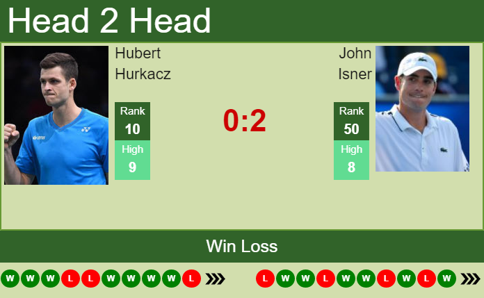 John Isner vs. Hubert Hurkacz Western & Southern Open