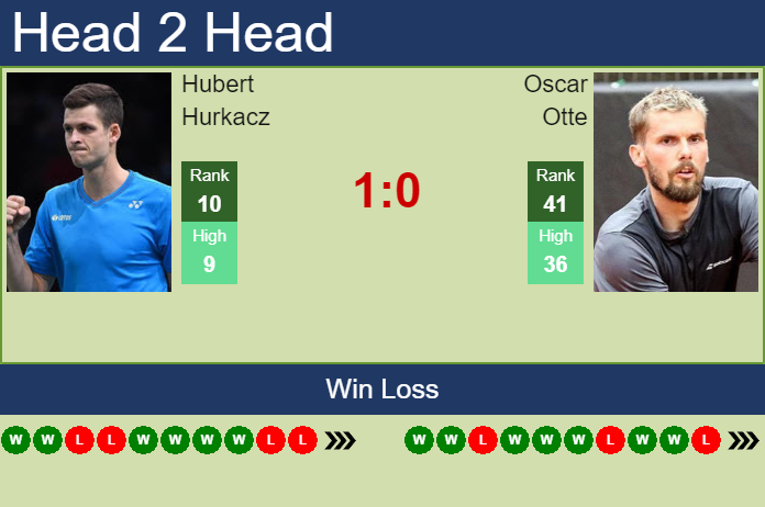 Prediction and head to head Hubert Hurkacz vs. Oscar Otte