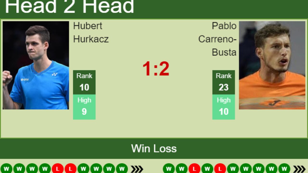 H2H, PREDICTION Hubert Hurkacz vs Pablo Carreno-Busta Montreal odds, preview, pick - Tennis Tonic