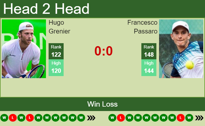 Prediction And Head To Head Hugo Grenier Vs. Francesco Passaro Lp9ytorek9 Prediction and head to head Hugo Grenier vs. Francesco Passaro