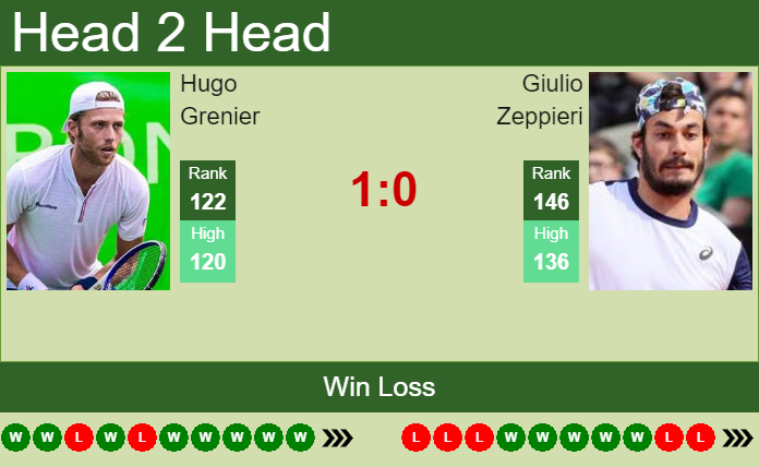 LIVE RANKINGS RACE. Carlos Alcaraz already qualified preceding Djokovic,  Medvedev, Tsitsipas and Sinner - Tennis Tonic - News, Predictions, H2H, Live  Scores, stats