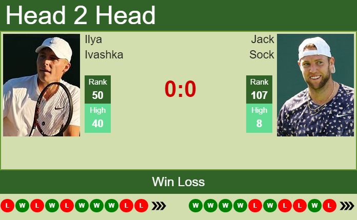 Prediction And Head To Head Ilya Ivashka Vs. Jack Sock Slxj1awnc5 Prediction and head to head Ilya Ivashka vs. Jack Sock