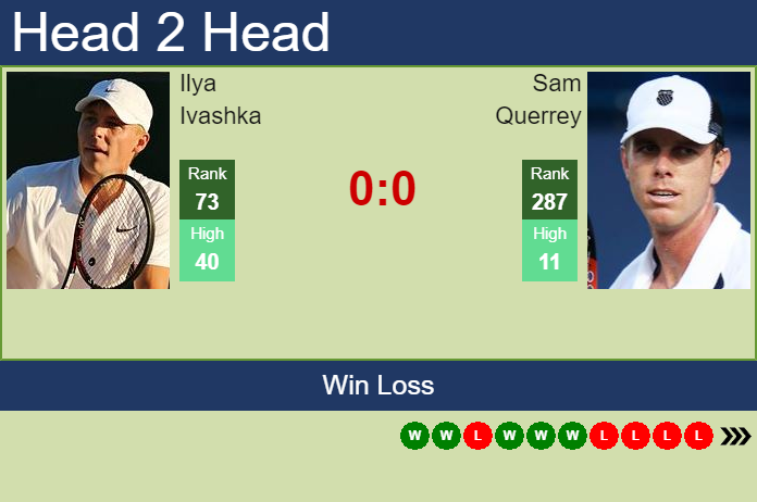 Prediction and head to head Ilya Ivashka vs. Sam Querrey