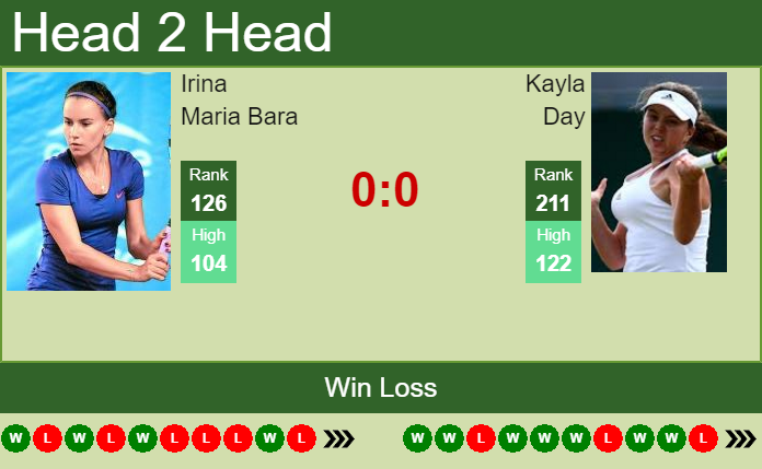 Prediction and head to head Irina Maria Bara vs. Kayla Day