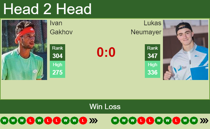 Prediction And Head To Head Ivan Gakhov Vs. Lukas Neumayer 1gu5idzamq Prediction and head to head Ivan Gakhov vs. Lukas Neumayer