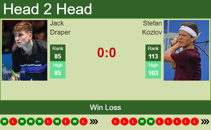 Prediction and head to head Jack Draper vs. Stefan Kozlov