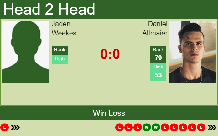 H2h Prediction Jaden Weekes Vs Daniel Altmaier Montreal Odds Preview Pick Tennis Tonic 0183