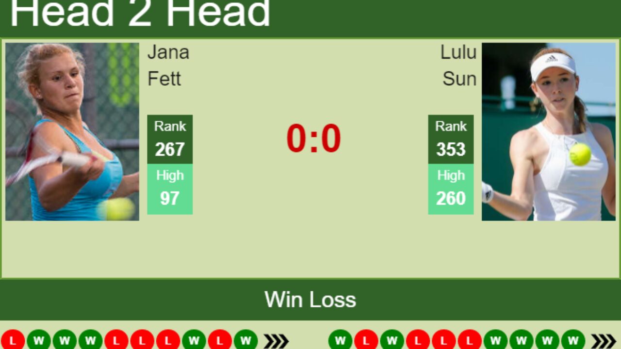 H2H, PREDICTION Jana Fett vs Lulu Sun Granby odds, preview, pick - Tennis Tonic
