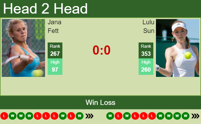 Prediction and head to head Jana Fett vs. Lulu Sun