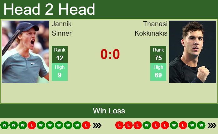 H2H, PREDICTION Jannik Sinner Vs Thanasi Kokkinakis | Cincinnati Odds ...