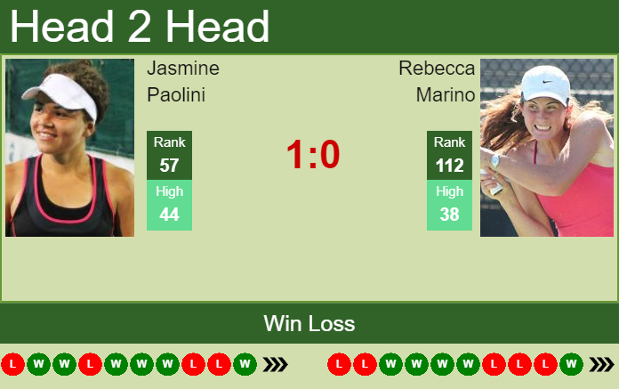 Prediction And Head To Head Jasmine Paolini Vs. Rebecca Marino Xdhs5x4t8n Prediction and head to head Jasmine Paolini vs. Rebecca Marino