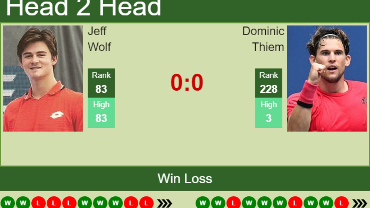 H2H, PREDICTION Jeff Wolf vs Dominic Thiem Winston-Salem odds, preview, pick - Tennis Tonic