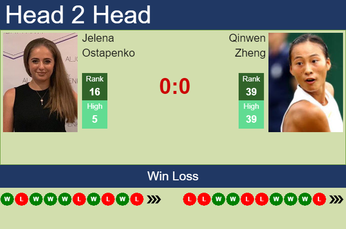 Prediction And Head To Head Jelena Ostapenko Vs. Qinwen Zheng Eio3taxljg Prediction and head to head Jelena Ostapenko vs. Qinwen Zheng