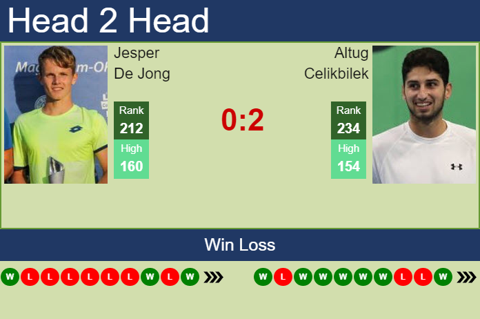 Prediction And Head To Head Jesper De Jong Vs. Altug Celikbilek Tmeg4h9wjj Prediction and head to head Jesper De Jong vs. Altug Celikbilek