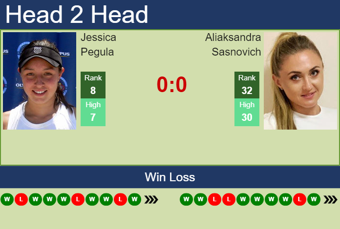 Prediction and head to head Jessica Pegula vs. Aliaksandra Sasnovich