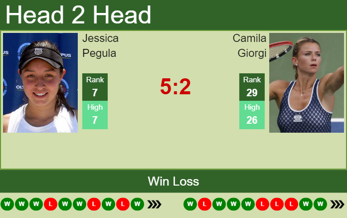 Camila Giorgi vs. Jessica Pegula National Bank Open