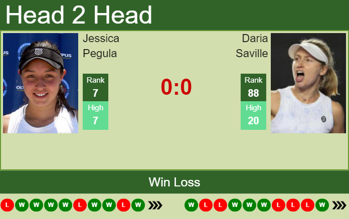 Jessica Pegula vs. Daria Saville Citi Open