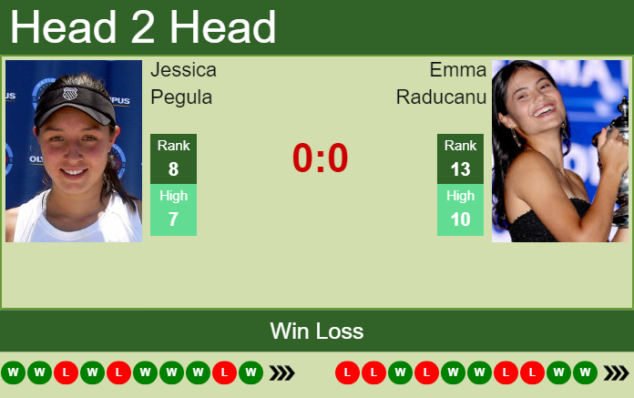 Prediction And Head To Head Jessica Pegula Vs. Emma Raducanu N7tei7c36t Prediction and head to head Jessica Pegula vs. Emma Raducanu