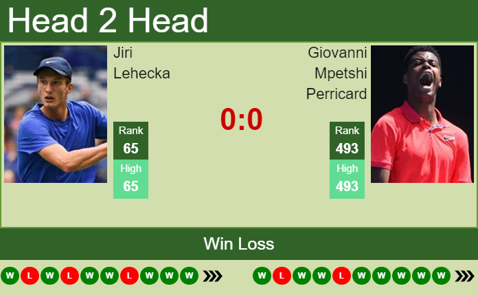 H2H, PREDICTION Jiri Lehecka Vs Giovanni Mpetshi Perricard | Liberec ...