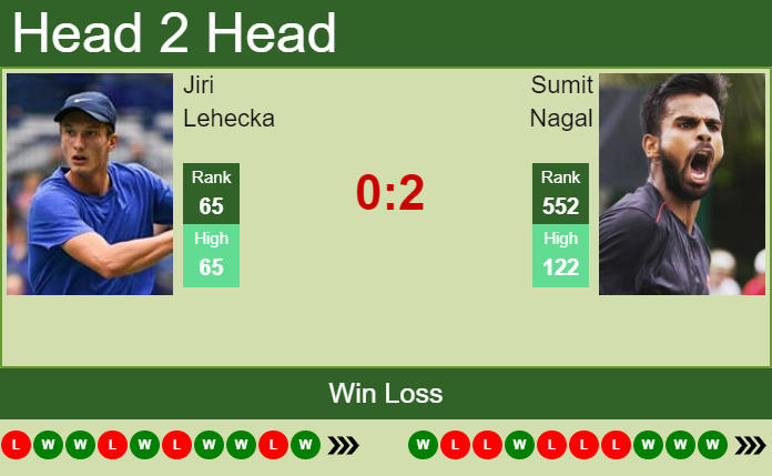 Prediction And Head To Head Jiri Lehecka Vs. Sumit Nagal Sz6smccy5z Prediction and head to head Jiri Lehecka vs. Sumit Nagal