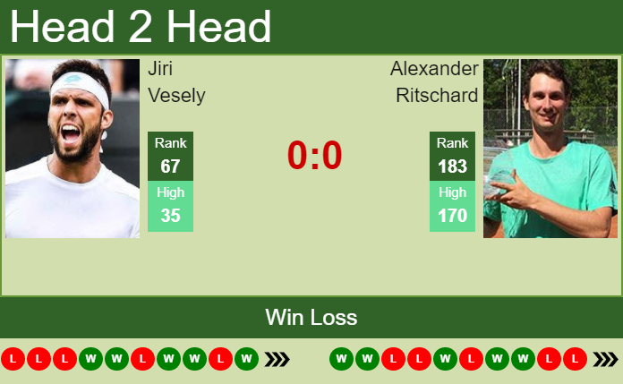Prediction And Head To Head Jiri Vesely Vs. Alexander Ritschard Jdjkdrcnlr Prediction and head to head Jiri Vesely vs. Alexander Ritschard