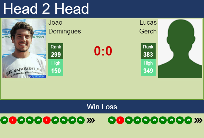 Prediction And Head To Head Joao Domingues Vs. Lucas Gerch Tihquzxpr1 Prediction and head to head Joao Domingues vs. Lucas Gerch